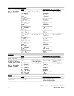 Preview for 38 page of Siemens SITRANS P DS III Series Operating Instructions Manual