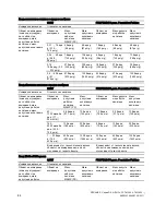 Предварительный просмотр 84 страницы Siemens SITRANS P DS III Series Operating Instructions Manual