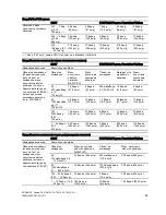 Предварительный просмотр 85 страницы Siemens SITRANS P DS III Series Operating Instructions Manual