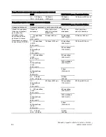 Предварительный просмотр 86 страницы Siemens SITRANS P DS III Series Operating Instructions Manual