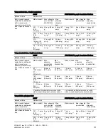 Предварительный просмотр 131 страницы Siemens SITRANS P DS III Series Operating Instructions Manual