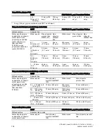 Предварительный просмотр 132 страницы Siemens SITRANS P DS III Series Operating Instructions Manual