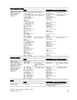 Предварительный просмотр 133 страницы Siemens SITRANS P DS III Series Operating Instructions Manual