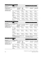 Предварительный просмотр 176 страницы Siemens SITRANS P DS III Series Operating Instructions Manual