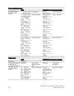 Предварительный просмотр 178 страницы Siemens SITRANS P DS III Series Operating Instructions Manual