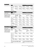 Предварительный просмотр 222 страницы Siemens SITRANS P DS III Series Operating Instructions Manual