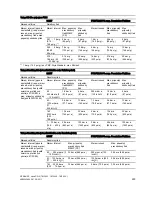 Предварительный просмотр 223 страницы Siemens SITRANS P DS III Series Operating Instructions Manual