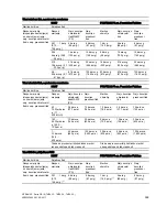 Предварительный просмотр 269 страницы Siemens SITRANS P DS III Series Operating Instructions Manual