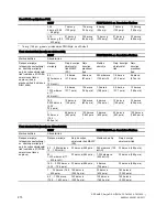 Предварительный просмотр 270 страницы Siemens SITRANS P DS III Series Operating Instructions Manual