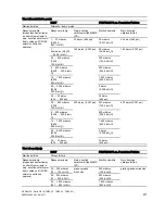 Предварительный просмотр 271 страницы Siemens SITRANS P DS III Series Operating Instructions Manual