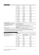 Предварительный просмотр 39 страницы Siemens SITRANS P DS III Compact Operating Instructions