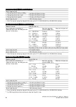 Предварительный просмотр 40 страницы Siemens SITRANS P DS III Compact Operating Instructions