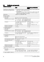 Предварительный просмотр 54 страницы Siemens SITRANS P DS III Compact Operating Instructions