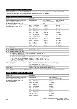 Предварительный просмотр 148 страницы Siemens SITRANS P DS III Compact Operating Instructions