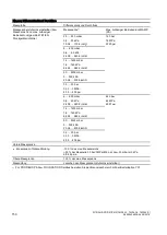 Предварительный просмотр 152 страницы Siemens SITRANS P DS III Compact Operating Instructions