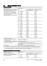 Предварительный просмотр 198 страницы Siemens SITRANS P DS III Compact Operating Instructions