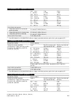 Предварительный просмотр 199 страницы Siemens SITRANS P DS III Compact Operating Instructions