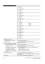 Предварительный просмотр 202 страницы Siemens SITRANS P DS III Compact Operating Instructions