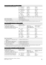 Предварительный просмотр 253 страницы Siemens SITRANS P DS III Compact Operating Instructions