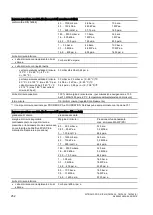 Предварительный просмотр 254 страницы Siemens SITRANS P DS III Compact Operating Instructions