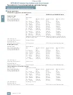 Предварительный просмотр 34 страницы Siemens SITRANS P Brochure & Specs