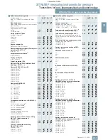 Предварительный просмотр 41 страницы Siemens SITRANS P Brochure & Specs