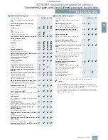 Предварительный просмотр 95 страницы Siemens SITRANS P Brochure & Specs