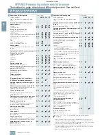 Предварительный просмотр 104 страницы Siemens SITRANS P Brochure & Specs