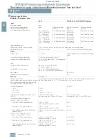 Предварительный просмотр 124 страницы Siemens SITRANS P Brochure & Specs