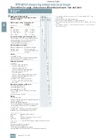 Предварительный просмотр 128 страницы Siemens SITRANS P Brochure & Specs