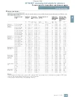 Предварительный просмотр 153 страницы Siemens SITRANS P Brochure & Specs