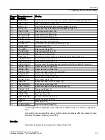 Preview for 79 page of Siemens SITRANS P Operating Instructions Manual