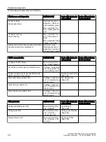 Preview for 104 page of Siemens SITRANS P Operating Instructions Manual