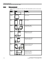 Preview for 118 page of Siemens SITRANS P Operating Instructions Manual