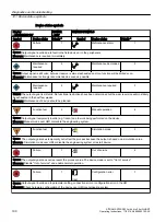 Preview for 190 page of Siemens SITRANS P Operating Instructions Manual