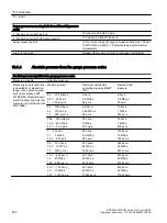 Preview for 202 page of Siemens SITRANS P Operating Instructions Manual