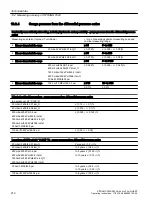 Preview for 210 page of Siemens SITRANS P Operating Instructions Manual