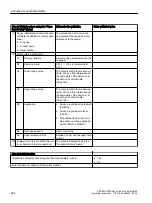 Preview for 264 page of Siemens SITRANS P Operating Instructions Manual