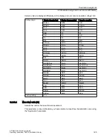 Preview for 125 page of Siemens SITRANS P320 Operating Instructions Manual