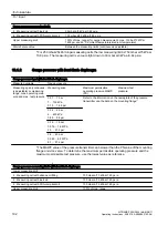 Preview for 192 page of Siemens SITRANS P320 Operating Instructions Manual