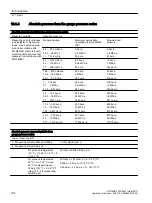 Preview for 194 page of Siemens SITRANS P320 Operating Instructions Manual