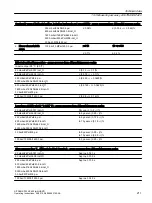 Preview for 211 page of Siemens SITRANS P320 Operating Instructions Manual