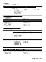 Preview for 216 page of Siemens SITRANS P320 Operating Instructions Manual