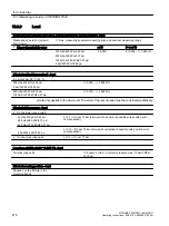 Preview for 218 page of Siemens SITRANS P320 Operating Instructions Manual