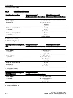 Preview for 224 page of Siemens SITRANS P320 Operating Instructions Manual