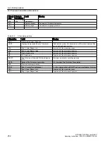 Preview for 252 page of Siemens SITRANS P320 Operating Instructions Manual