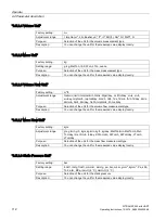 Preview for 112 page of Siemens SITRANS P500 Operating Instructions Manual