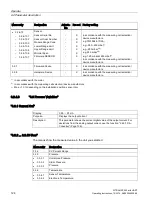 Preview for 124 page of Siemens SITRANS P500 Operating Instructions Manual