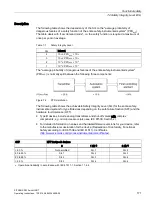 Preview for 171 page of Siemens SITRANS P500 Operating Instructions Manual