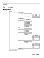 Preview for 220 page of Siemens SITRANS P500 Operating Instructions Manual